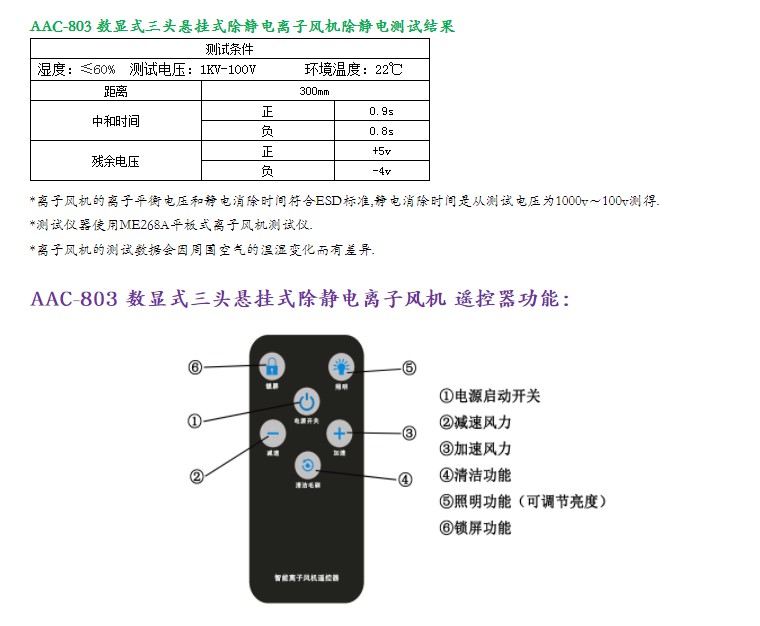 Three head suspended AC static electricity elimination ion fan AAC-803 intelligent static electricity elimination ion fan