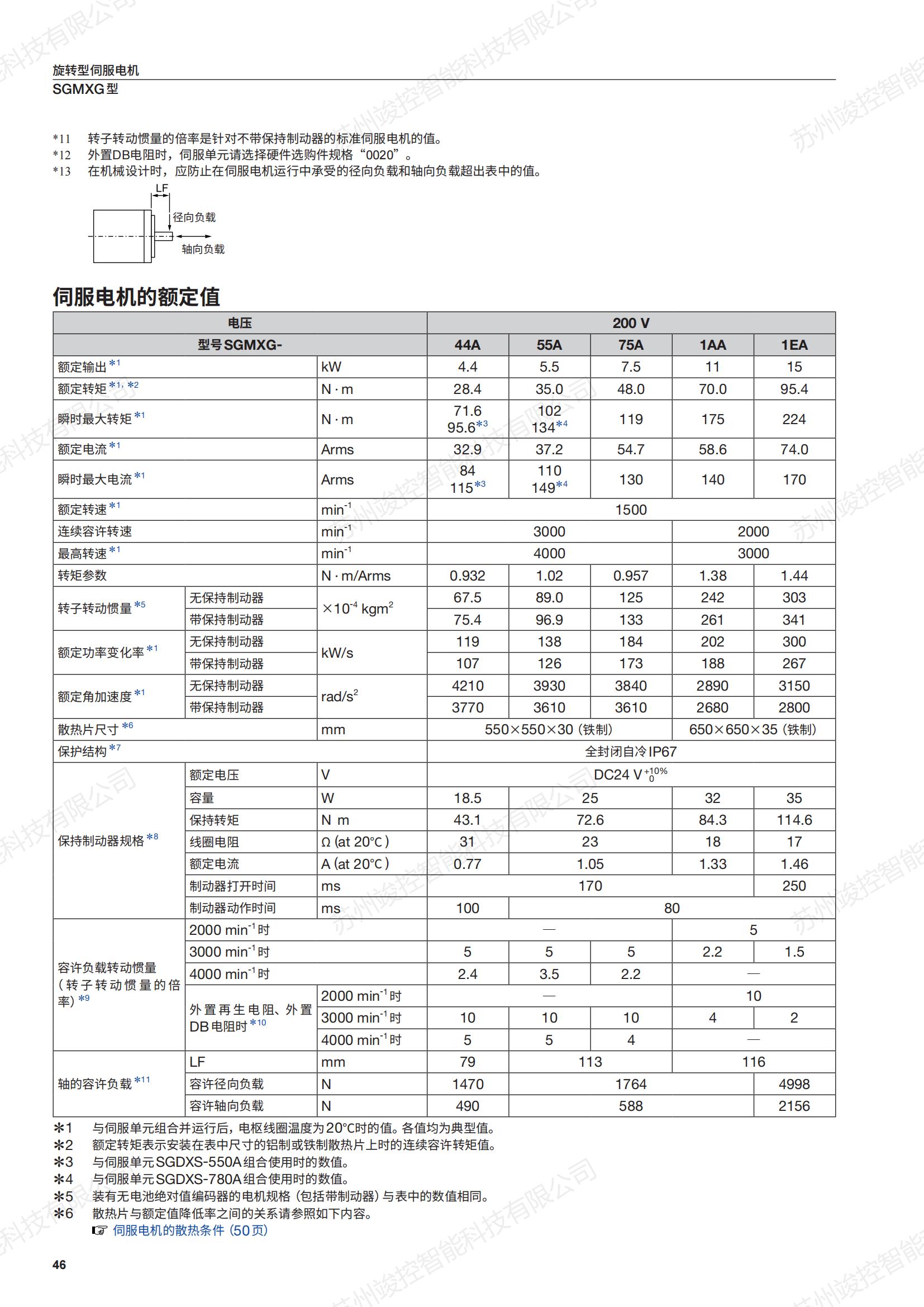 Original Yaskawa servo motor SGMXG-44AUA61C2 SGMX series 26 bit incremental absolute value sharing