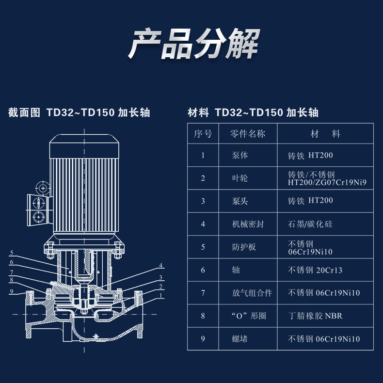 Vertical single stage single suction pipeline pump TD100-52G/2, high efficiency, stable operation, all copper motor