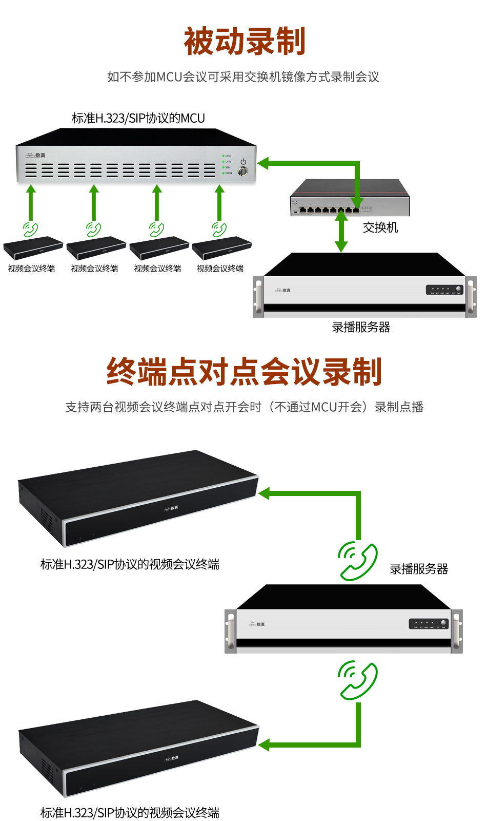 Record 5 sets of true 4K high-definition video conferencing system, record and broadcast server RS4005N-4T storage, Huateng