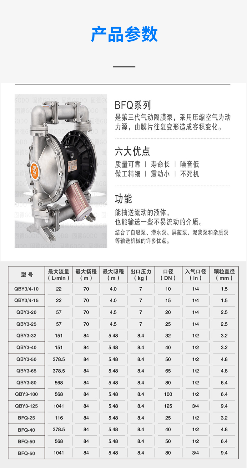 Stainless steel aluminum alloy PP plastic corrosion-resistant pressure filtration sewage glue pump, QBY pneumatic diaphragm pump