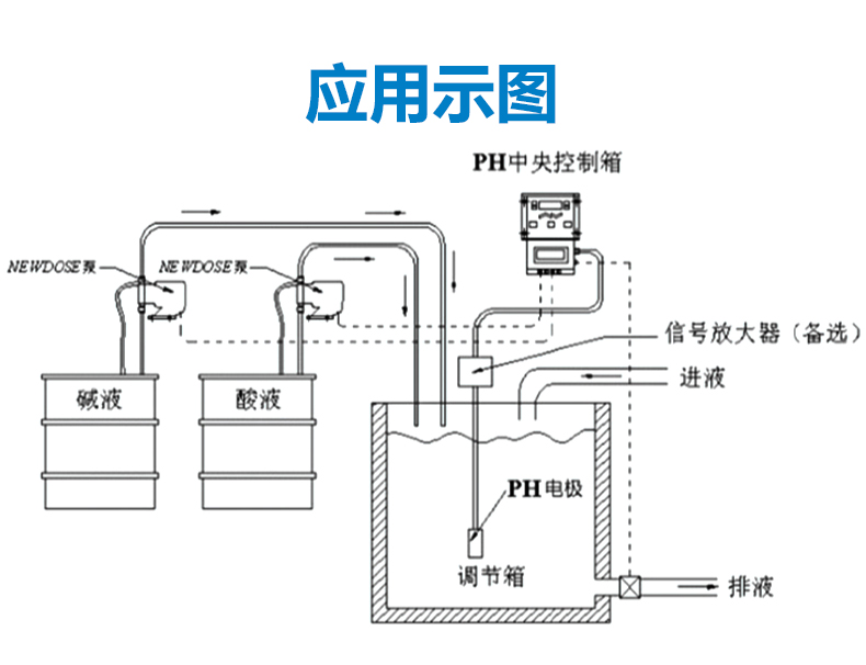 EC Meter Industrial Online Conductivity Meter Controller Resistivity Meter TDS Meter Conductivity Electrode EC-9900