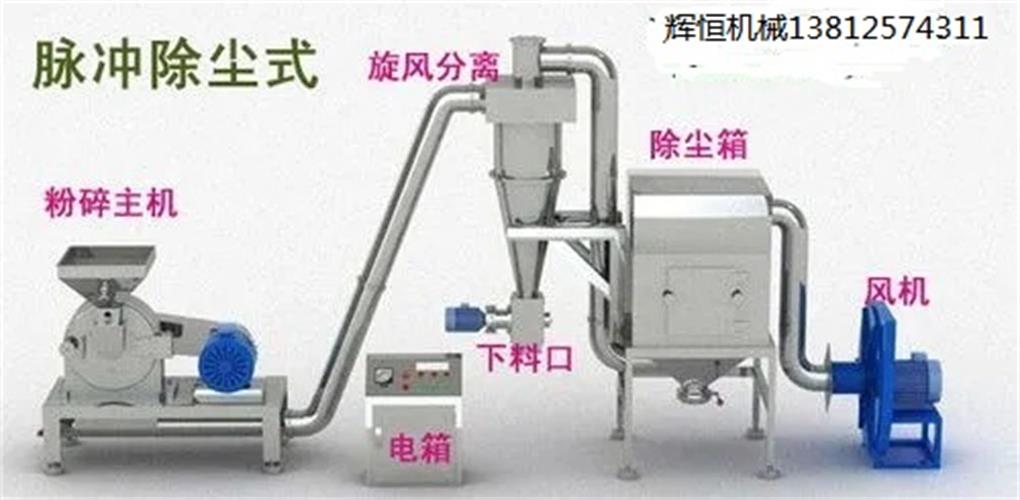 Huiheng Customized Pulse Dust Removal Pulverizer Manufacturer Stainless Steel High Speed Ultrafine Grinding Machine Chinese Herbal Medicine Grinding Machine