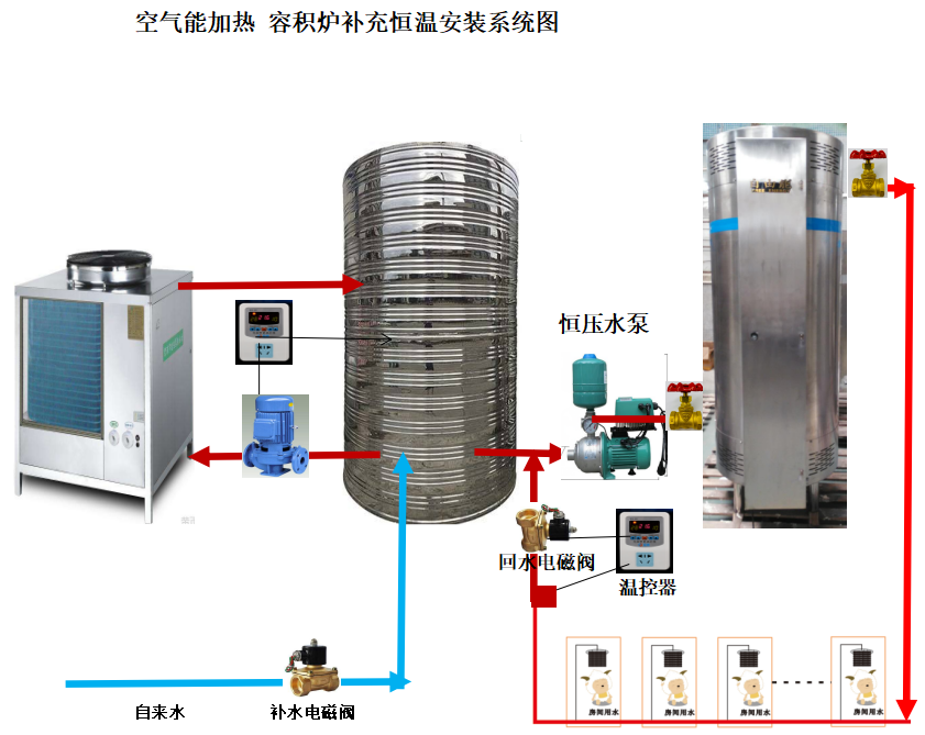 Commercial condensing gas volumetric water heater btl-338 forced discharge water storage gas water heater unit