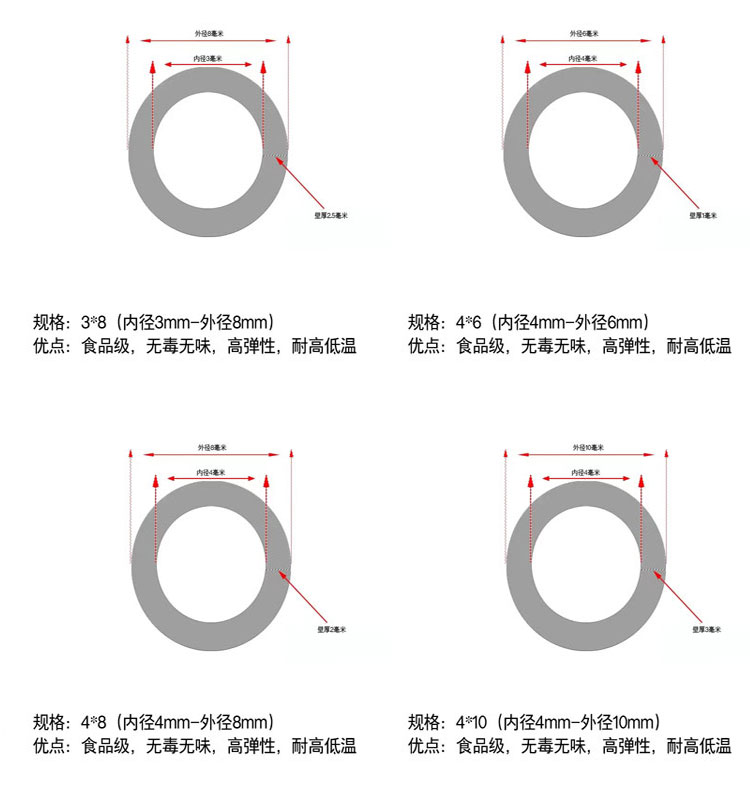 Anti collision, dustproof, waterproof round strip, silicone round tube, hollow O-shaped cylindrical high-temperature sealing strip