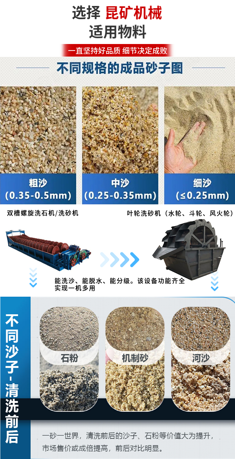 The double reducer of the four drainage wheel type sand washing machine in Kunming Mine drives the cancellation of gear operation