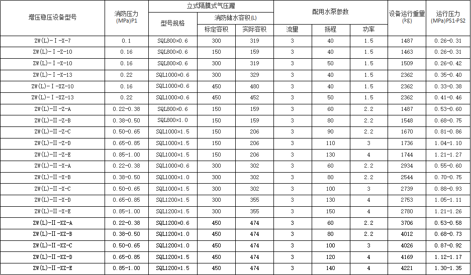 Fully automatic fire stabilized water supply equipment XBD3.0/1.5W-L control cabinet, one control and two control