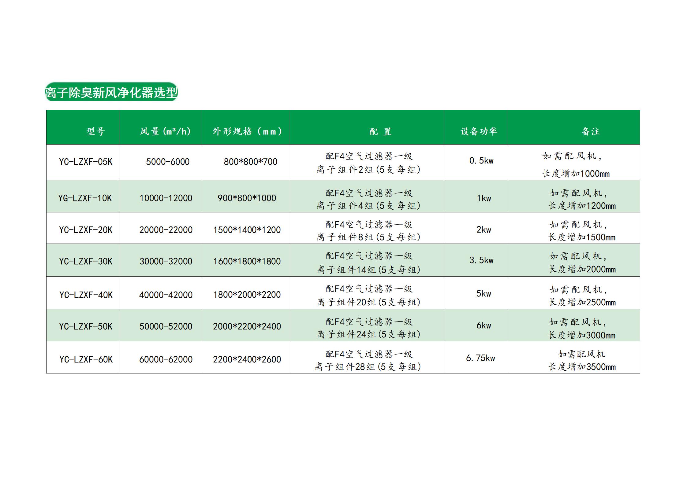 LFLZ-012 Langfeng High Energy Ion Generator Ion Deodorization Air Purifier Ion Fresh Air System