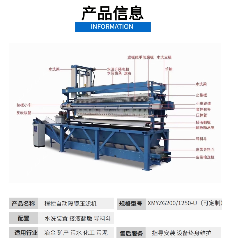 Coal washing dedicated filter press for filtering clean coal slurry treatment with low water content in diaphragm press equipment