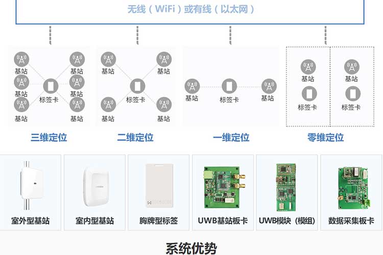 Indoor base station UWB chip positioning, ranging, wireless ranging and receiving module UWB wireless positioning system module