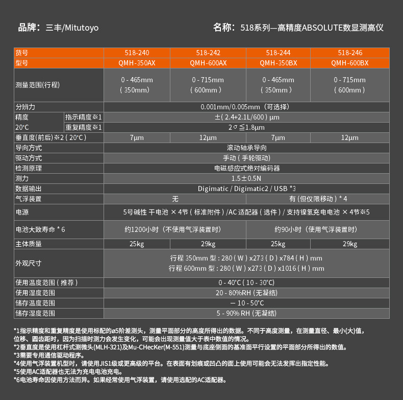 Sanfeng/Mitutoyo high-precision ABSOLUTE digital altimeter 518-242, easy to operate altimeter