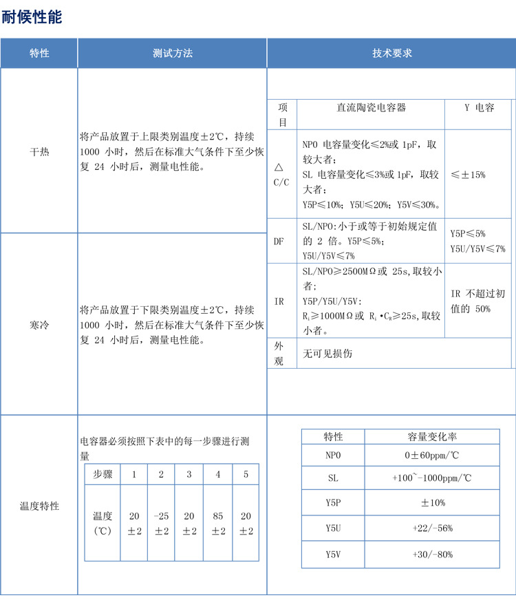 3C digital Y1-400V AC-102m ceramic safety gauge Y capacitor customized by manufacturer