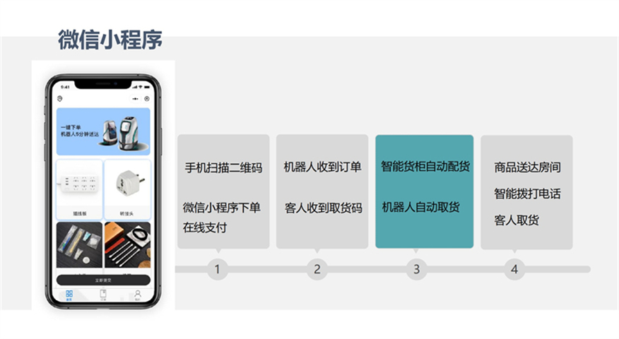 Intelligent hotel and hotel delivery robots, food delivery encryption, elevator call, delivery robots