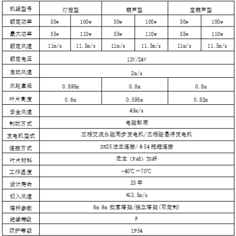 Municipal street lamp, household lighting park, landscape display experiment, scenery complementary small Vertical-axis wind turbine