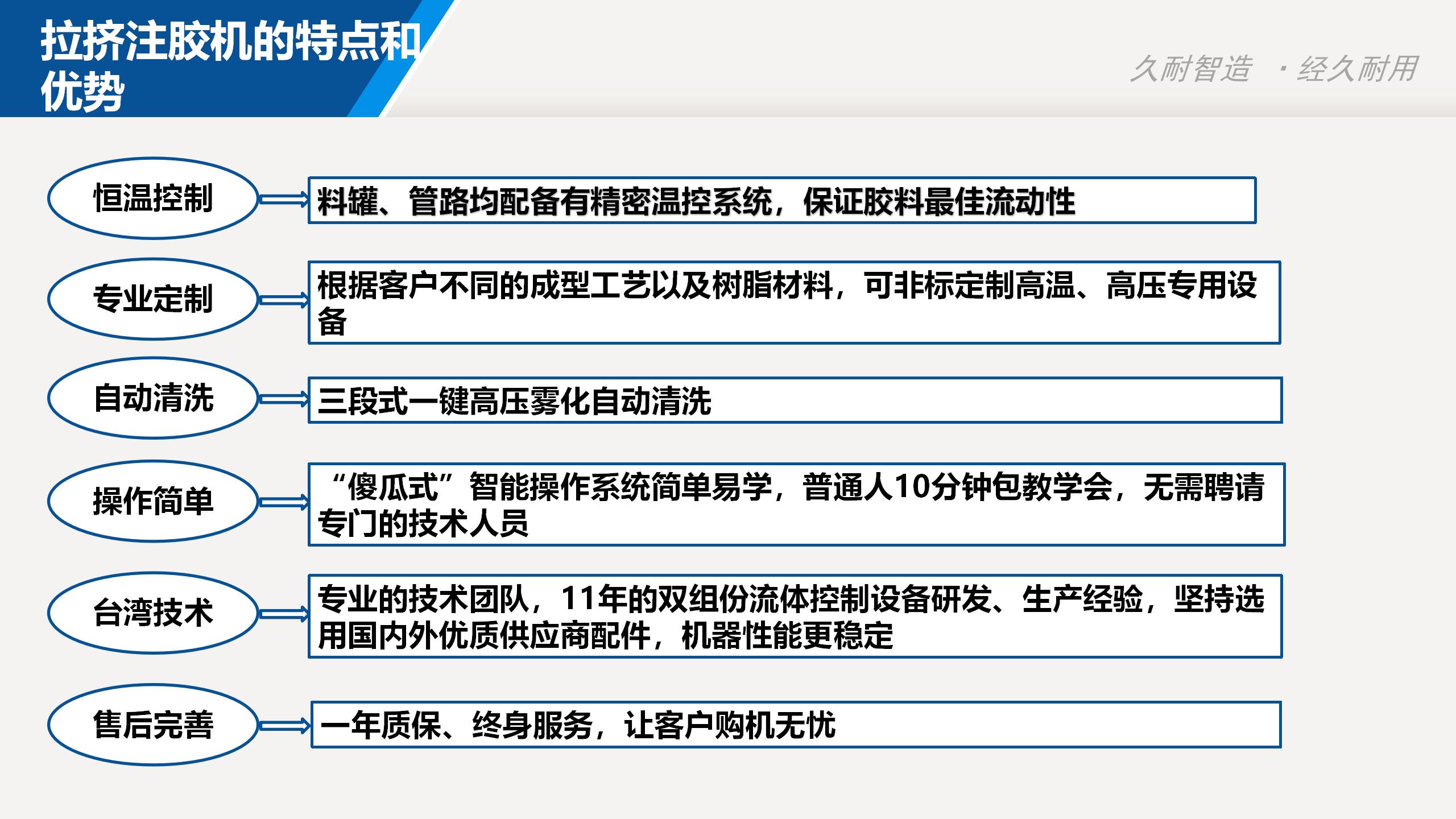 Jiunai Machinery Customized Two Component Liquid Silicone Foam Machine Silicone Foam Automatic Mixing and Feeding System