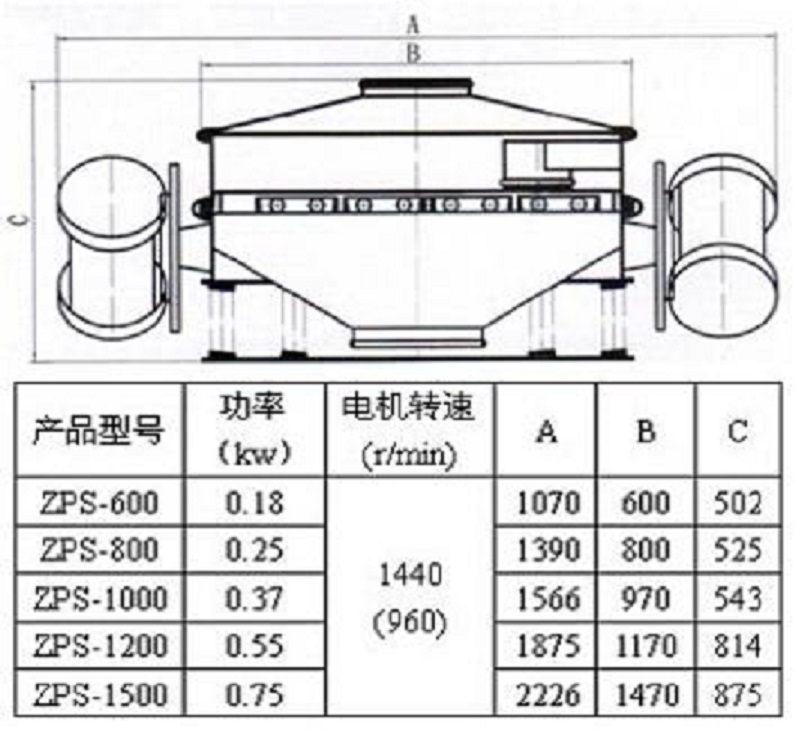 Starch impurity removal powder straight row vibrating screen, stainless steel circular straight row screen, new Siman