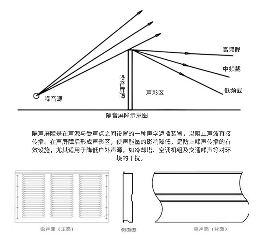 Beipeng sound absorption foam aluminum sound barrier noise reduction barrier road sound barrier walls on both sides of the road