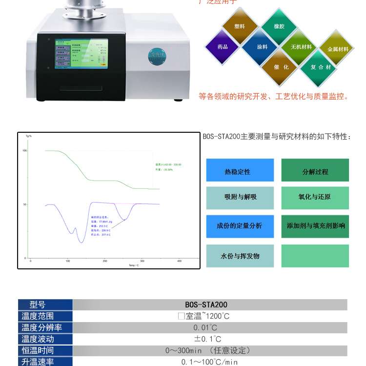 DSC differential scanning calorimeter oxidation induction period crystallization glass transition temperature thermal detection high-temperature thermal analyzer