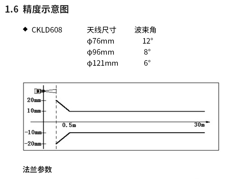 Famite bell mouth rod type radar level gauge, water level gauge, material level gauge, stainless steel high-precision intelligent integration