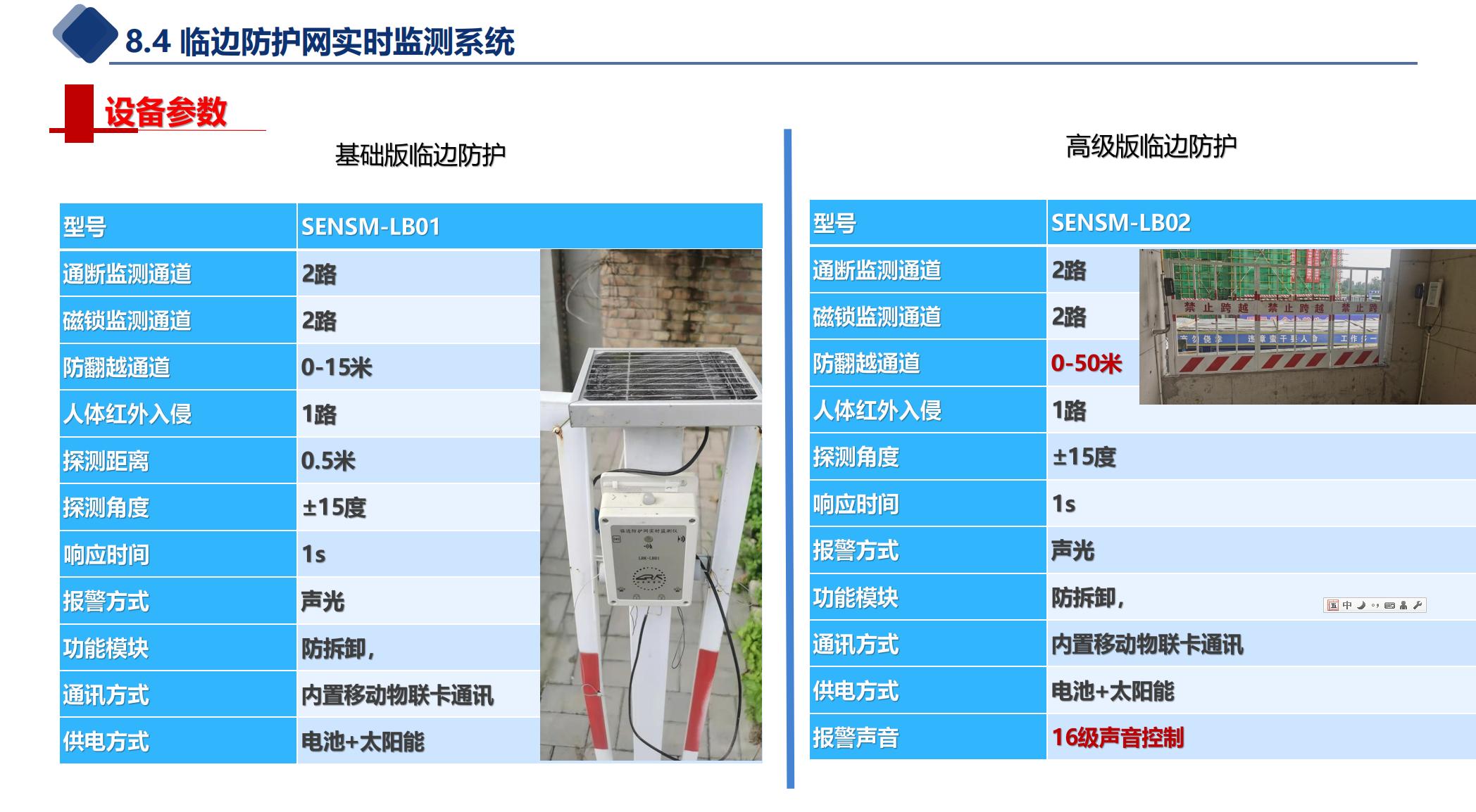 Monitoring and warning of employees in hazardous areas of spot construction sites, perimeter area personnel intrusion alarm system, edge protection