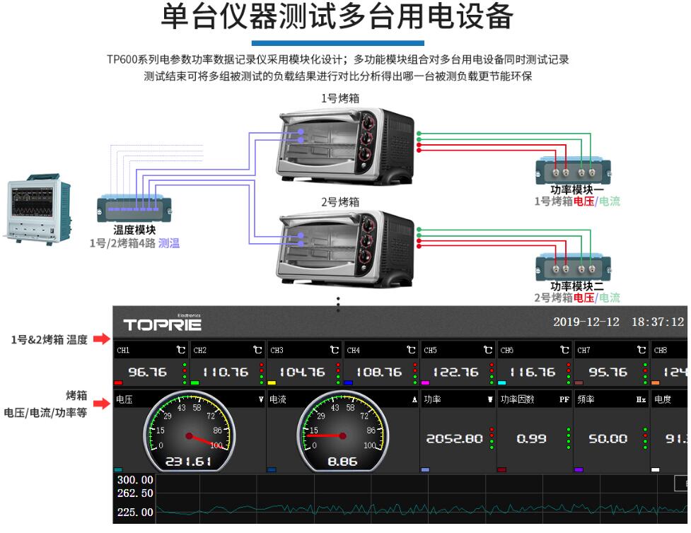 Electrical parameter power analyzer TP600 power temperature data recorder multi-channel touch data collector