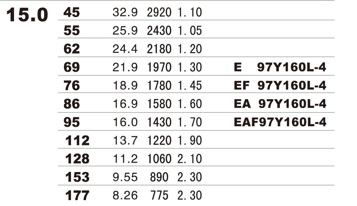 E97/EA97/EAF97/EAT97/S97/SAF97/SF97 gearbox TGS worm gear