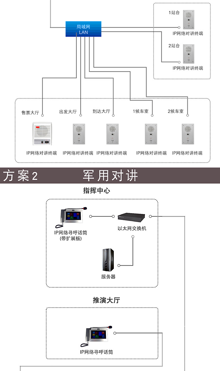 Anrui code_ IP network intercom one button emergency call hotel SOS emergency call system intercom terminal intercom extension