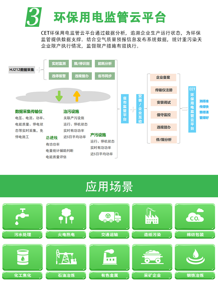 CET Zhongdian Technology Enterprise Environmental Protection Electricity Supervision System - Intelligent Environmental Protection Electricity Monitoring