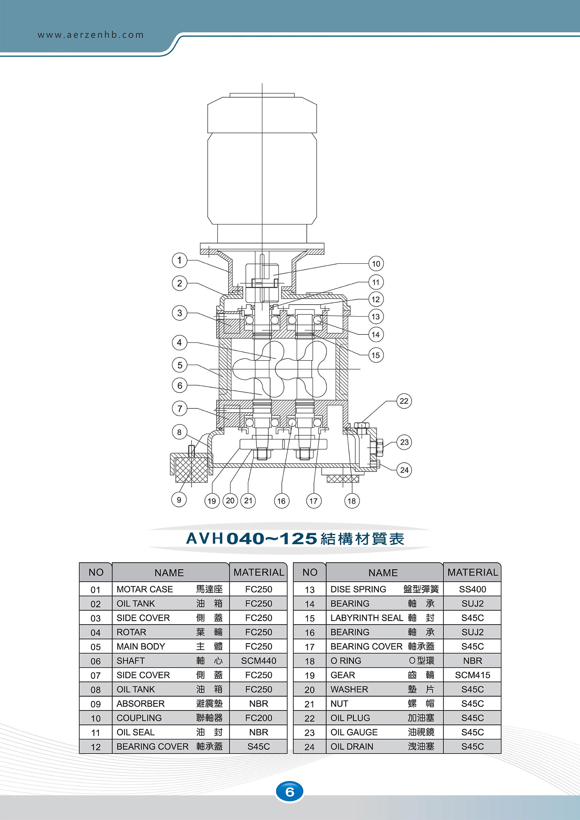 Vertical Roots blower Aizhen Environmental Protection AVH type non occupying silent Russ blower