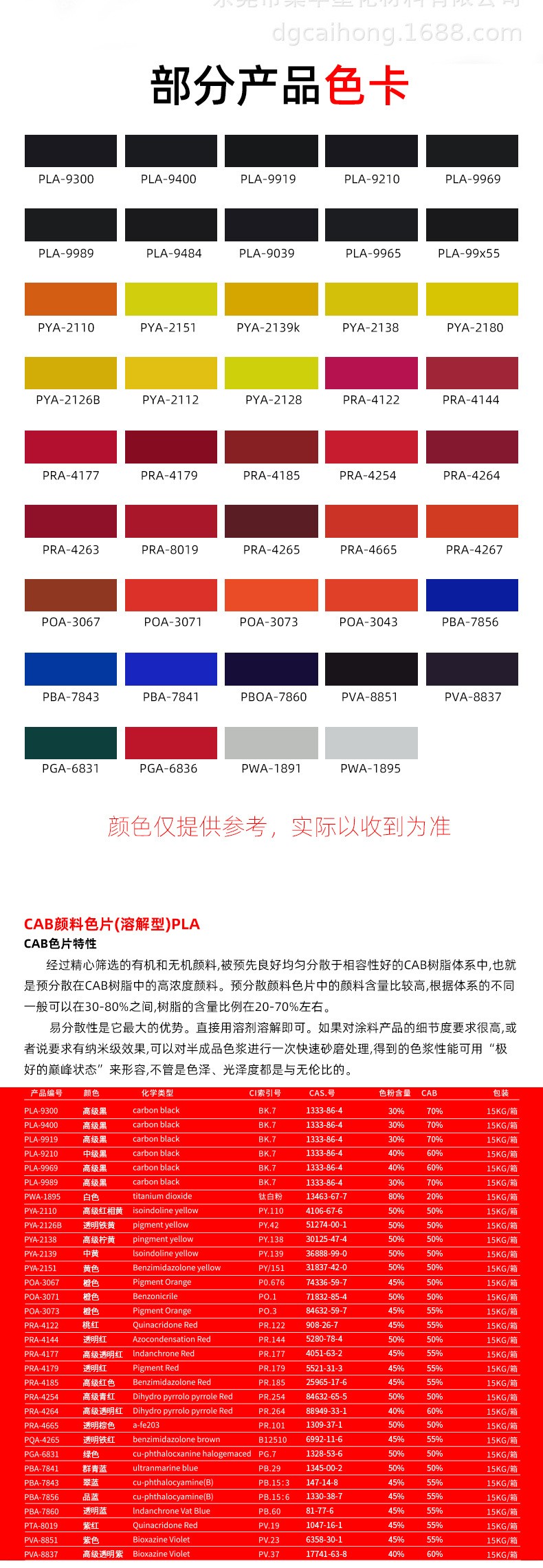 Nanoscale pre dispersed color sand with Caihong pigment for PVC leather and other PVC plastics with low addition and strong coloring strength