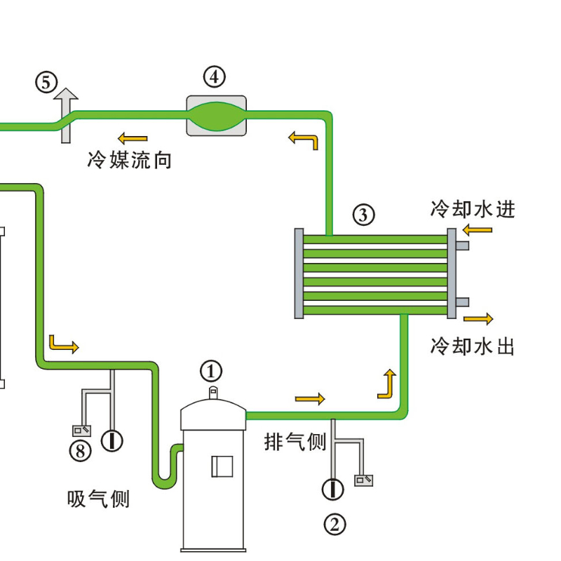 Cold water chiller industrial water-cooled chiller Han Leng HLPW10.1 low-temperature freezer