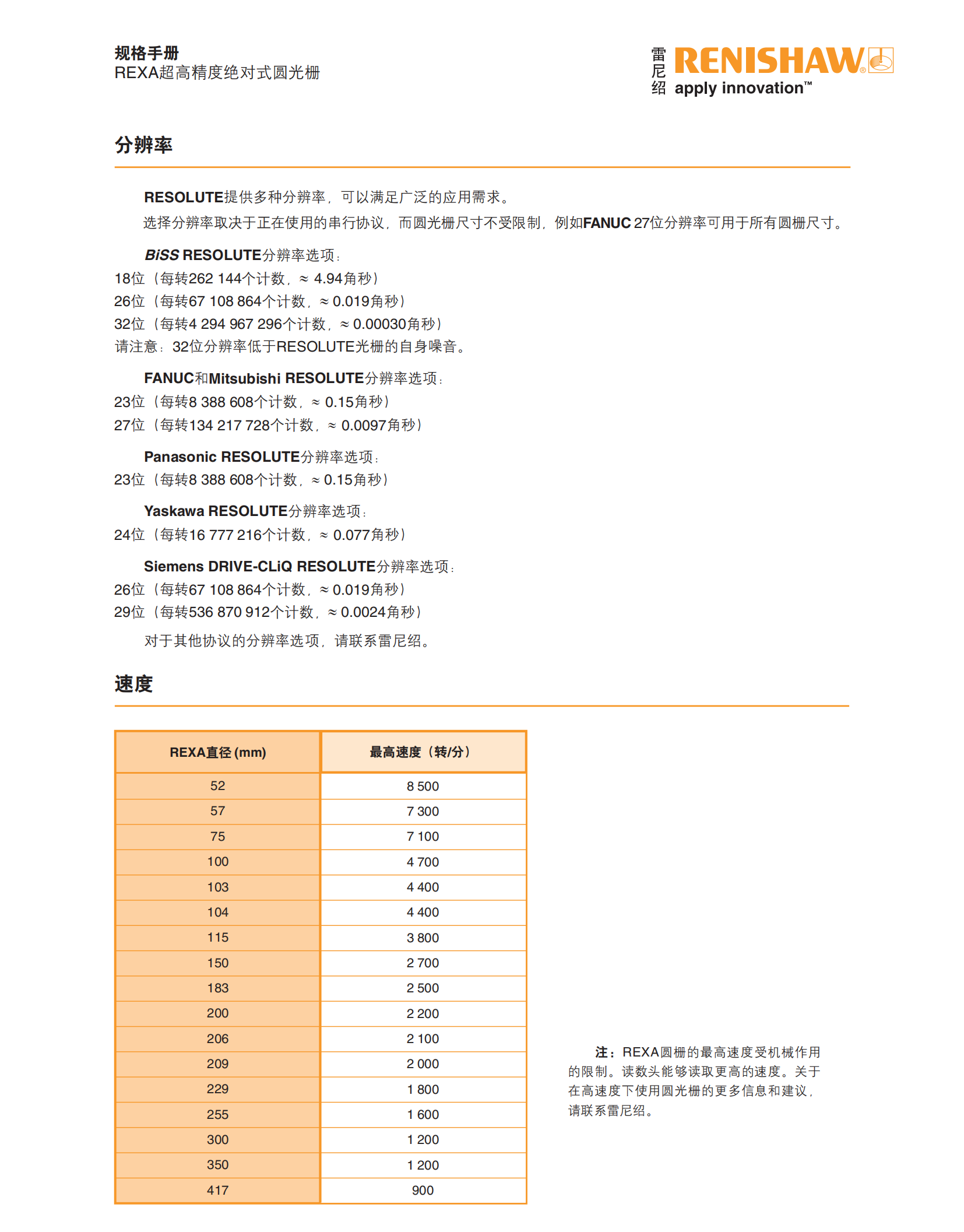 Renishao encoder absolute circular grating REXA series REXA30U with high accuracy better than ± 1 arcsecond