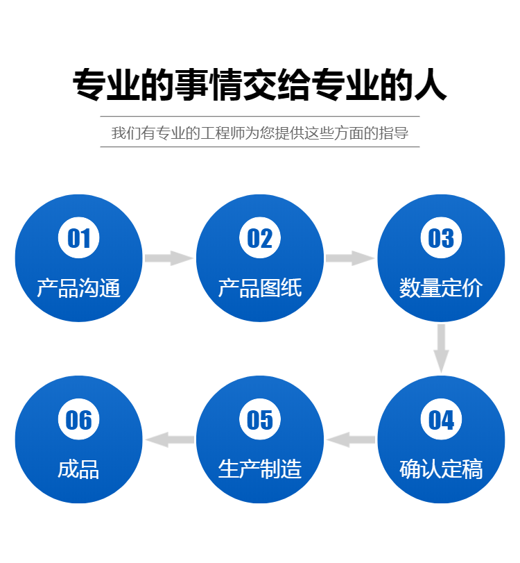 Small hardware parts, drip drying, single door oven, high-temperature small experimental oven, designed and produced according to product requirements