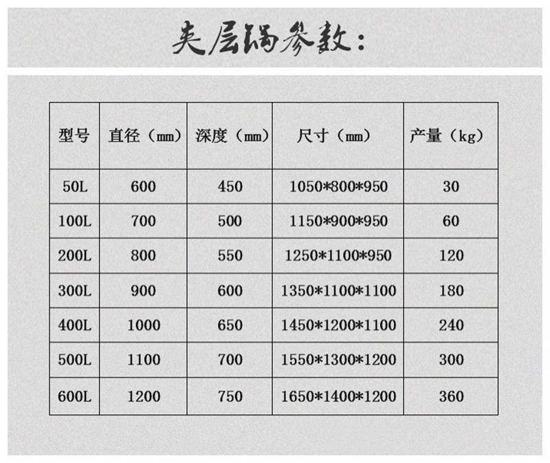 Electric heating sandwich pot steaming pot manufacturer tilting steam sandwich fryer large commercial large intestine brine boiling pot