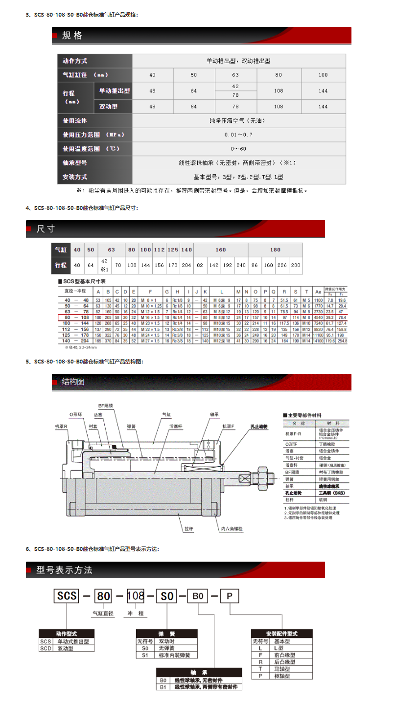 Fujikura cylinder brand SCS-80-108-S0-B0, imported from Japan - ultra-low friction (including tax and shipping)