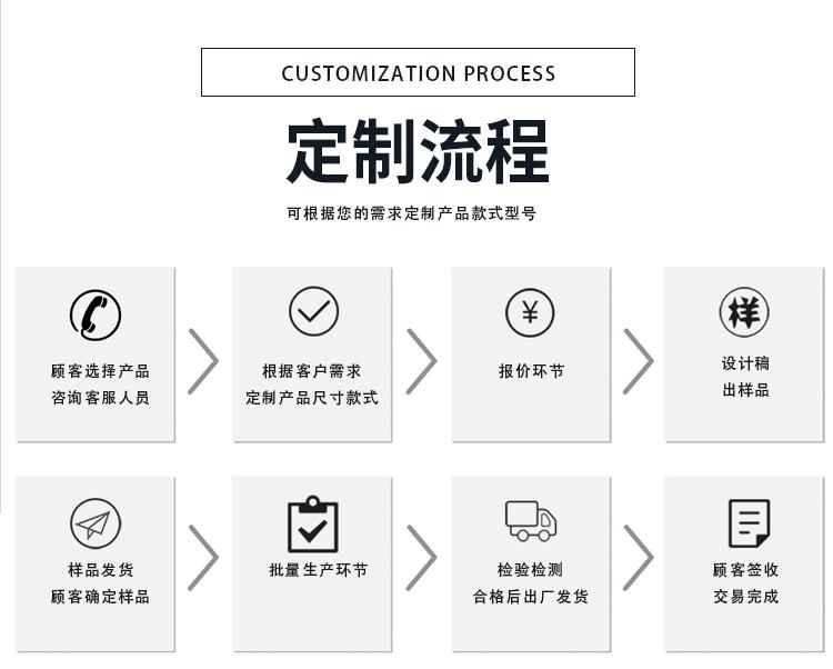 Slope greening protection, three-dimensional vegetation network, geotextile mat, national standard EM2 EM3 EM4 EM5 grass planting and soil fixation