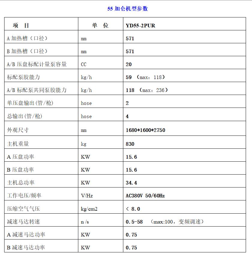 Supply of 55 gallon horizontal vertical PUR hot melt adhesive machine filter element origami adhesive coating machine PUR fully automatic adhesive machine