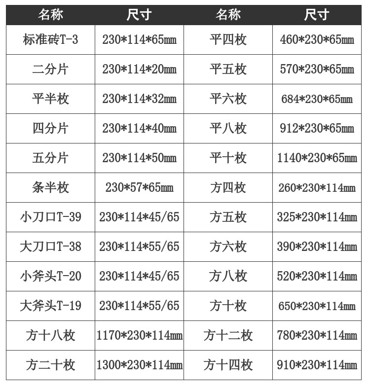 Xintai Grade III High Aluminum Brick N1 Standard Brick High Aluminum Refractory Brick in Large Quantity in Stock