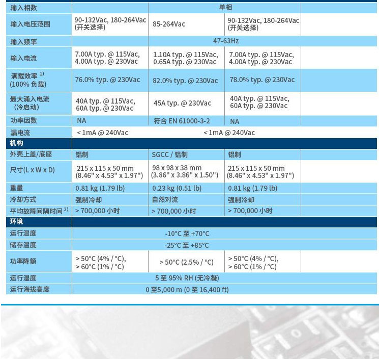 Delta Delta Switching Power Supply PMT Series 24V Industrial Power Supply 100W PMT-24V100W1AAB