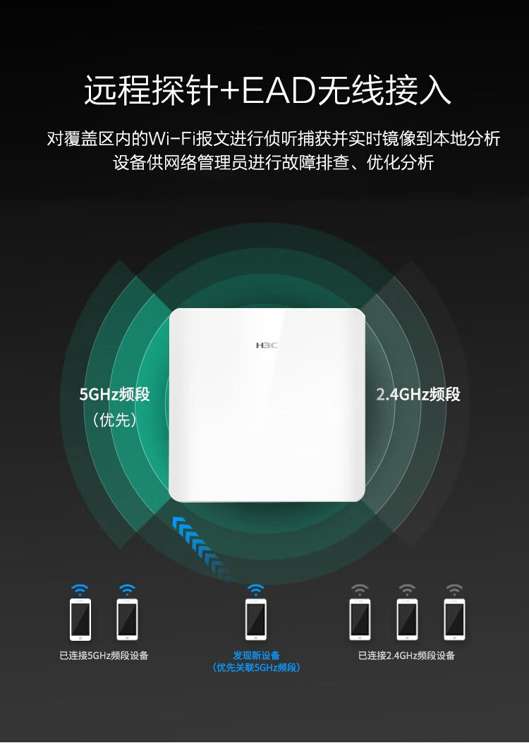 H3C Gigabit Dual Band WAP922-FIT Enterprise WiFi Wireless AP Access Point Wireless Coverage Full House Roaming