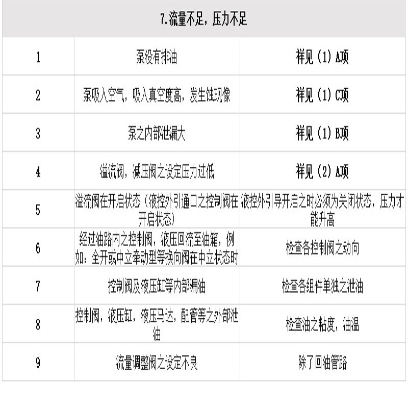 Production of non-standard customized slag squeezing machine hydraulic station supply of feeding machine hydraulic pump station