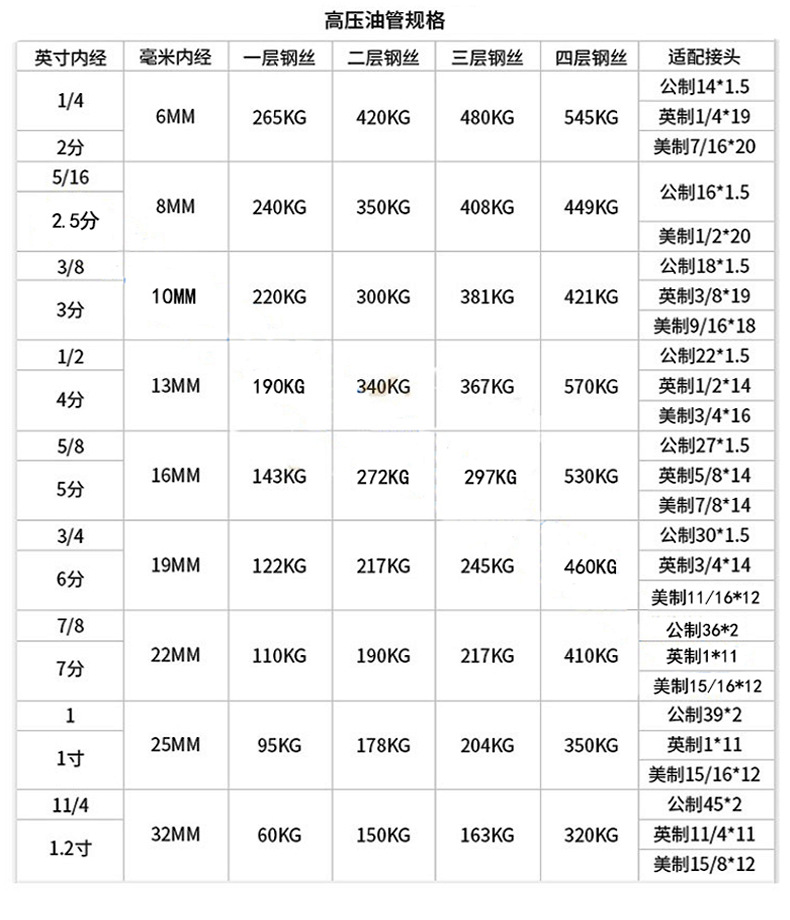 High pressure rubber hose, imported hydraulic oil pipe, steel wire braided hydraulic hose, customized Boxin support