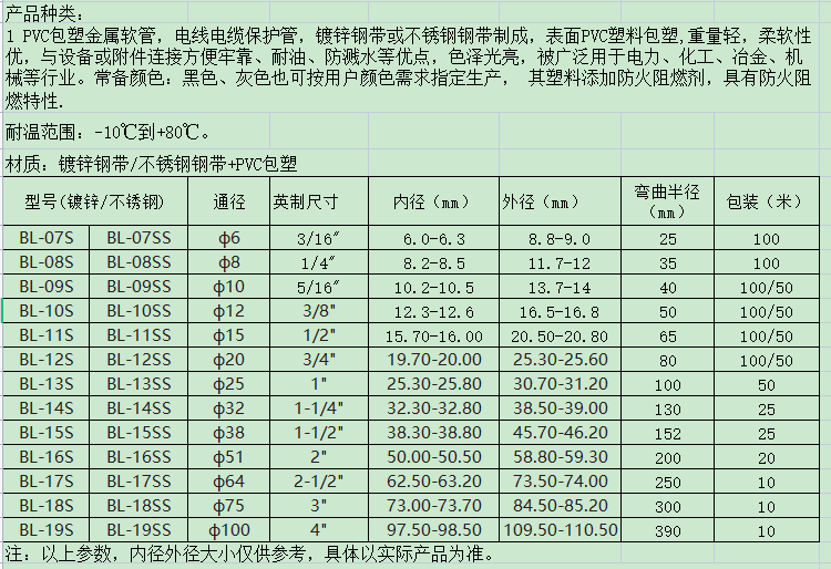 Yi Electric supplies PVC coated galvanized cable protective hose with complete specifications and stable performance