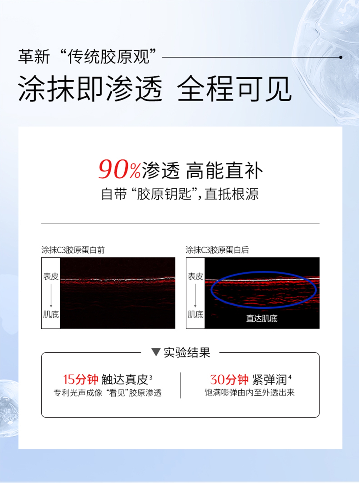 Three type collagen cream, light lines, firming, staying up late, carnosine, recombinant human collagen face cream, OEM