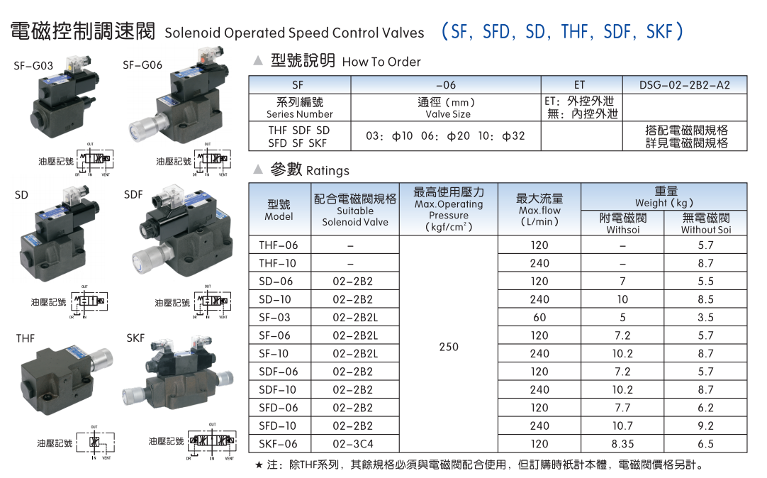 Xuzhan Hydraulic Electromagnetic Flow Control Valve SF SFD SD THF SDF SKF Series