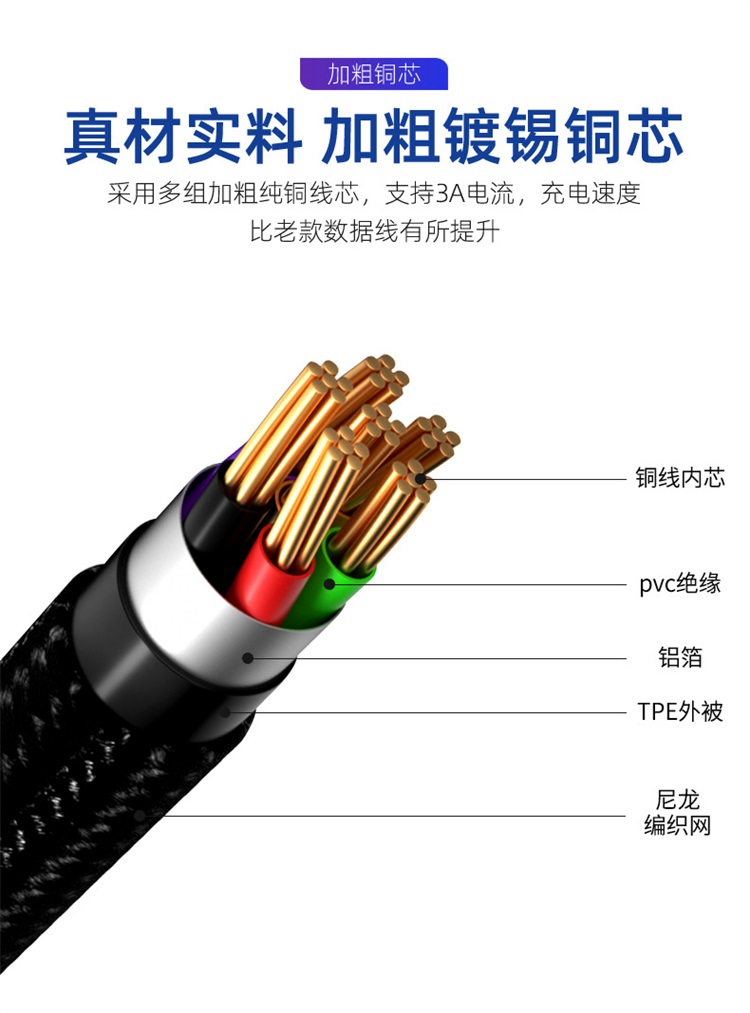 USB 3.0 data cable, aluminum alloy shell, nylon woven type-c mobile phone charging cable, supports customization