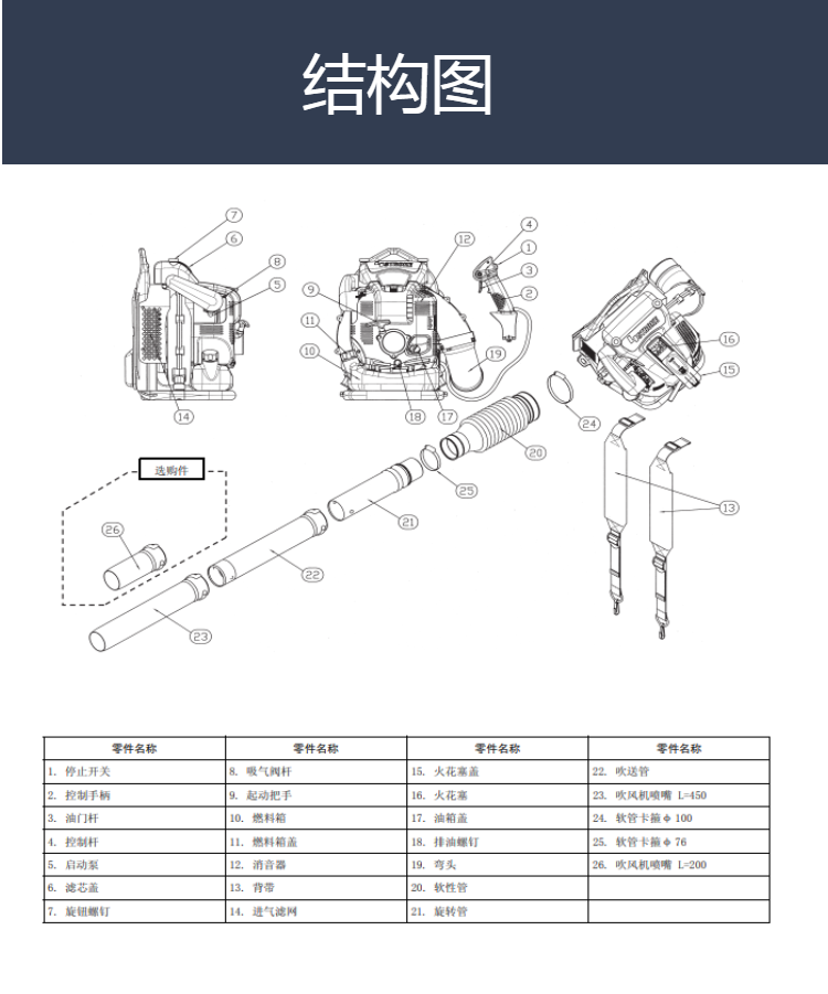 Testing Report on the Four Stroke Road Hair Dryer Belt of Unico 9800 Backpack Wind Extinguisher