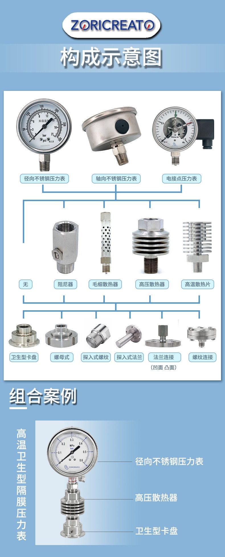 Zhuoran Tiangong Sanitary Diaphragm Pressure Gauge High Temperature Resistant Food and Pharmaceutical Cleaning Room Axial and Radial Easy to Clean