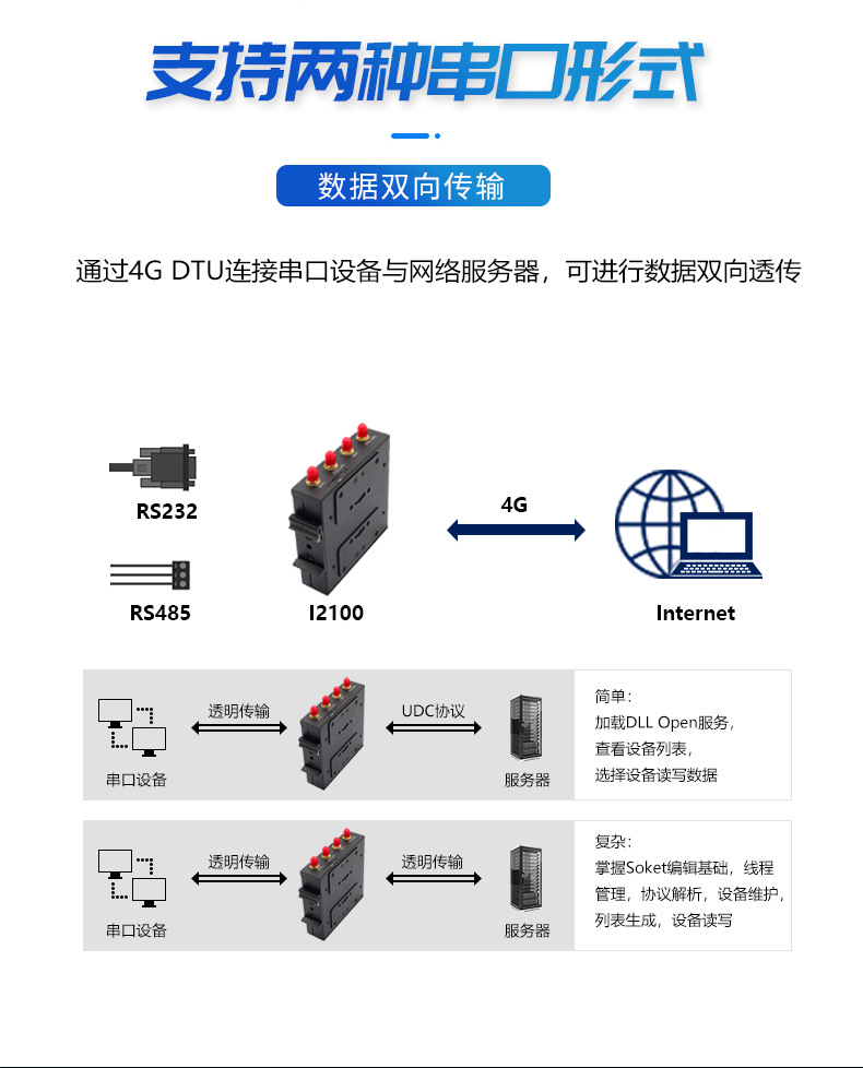 RS232RS485 serial port wifi coverage routing shell 4g industrial wireless router