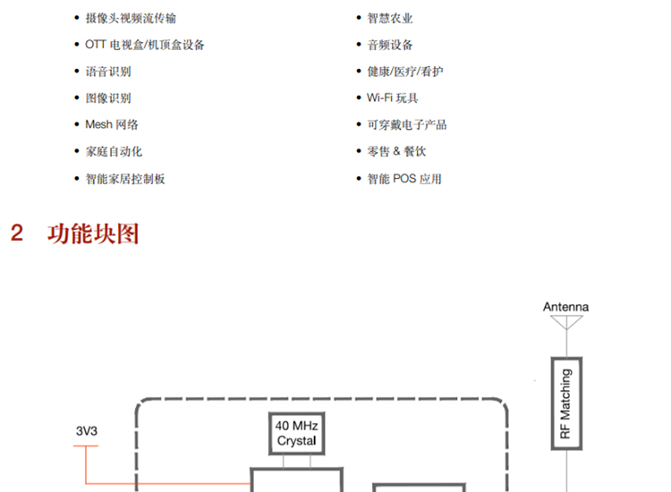 WiFi chip ESP32-PICO-V3 Lexin Technology dual core Wi Fi&Bluetooth system level packaging SiP module